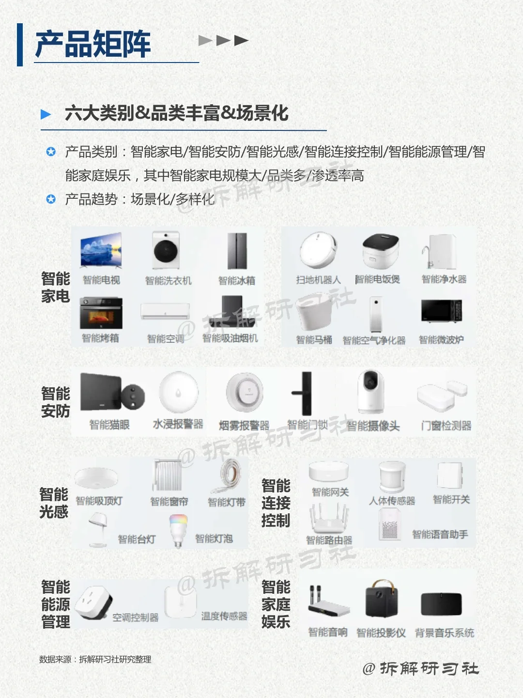 023｜洞察趋势行业-智能家居