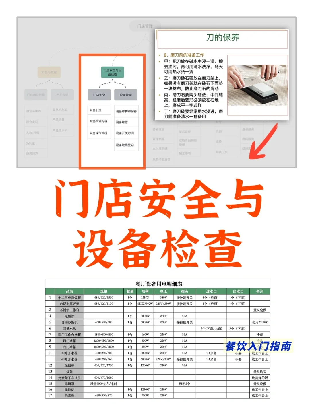 餐饮店，如何做好门店安全管理？?