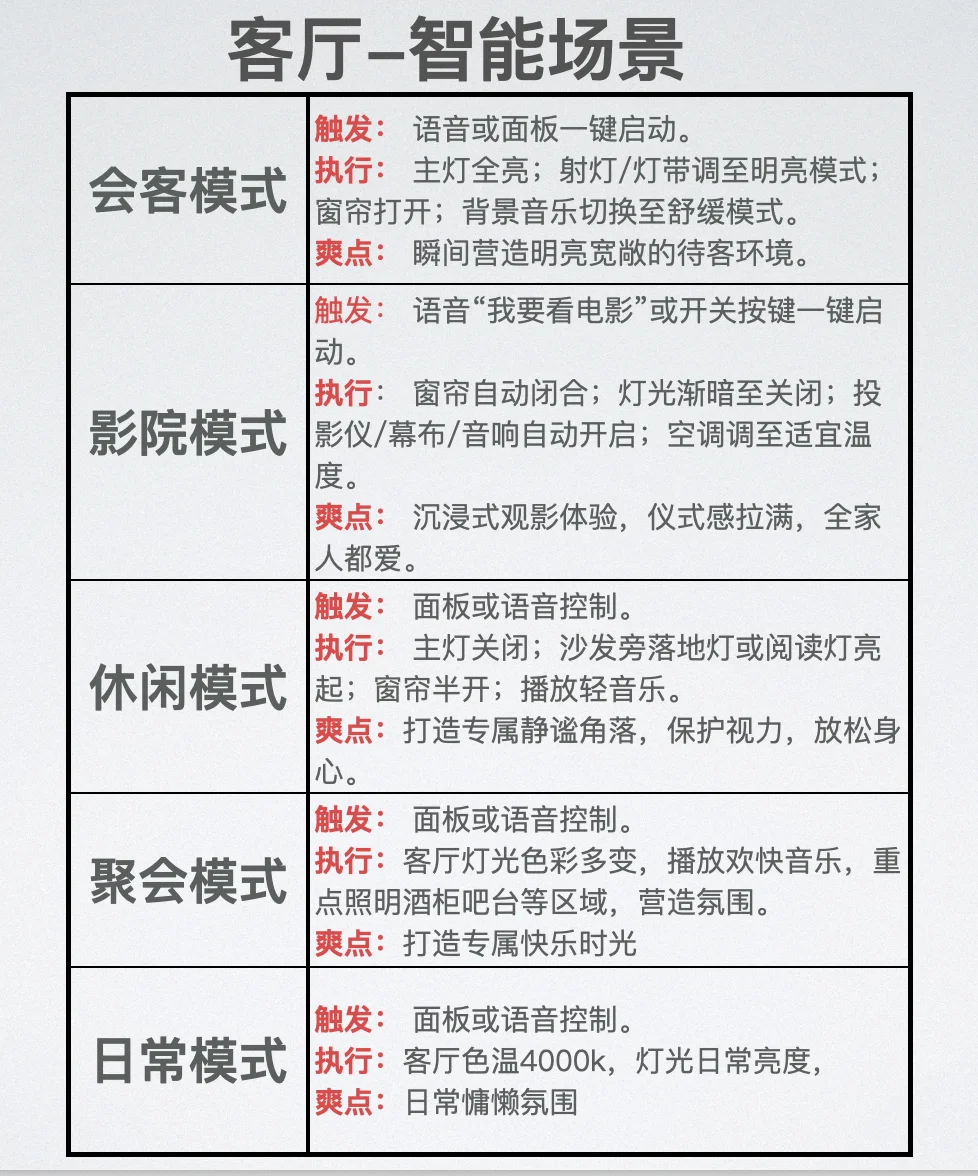 全屋智能可以有哪些场景？