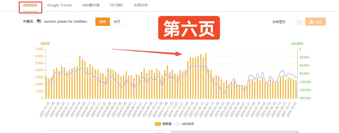 别被PPC广告词消耗你的成本！多去挖掘好词