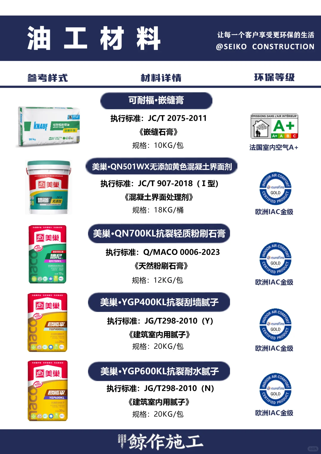 鲸作施工材料篇丨你家装修材料环保吗？