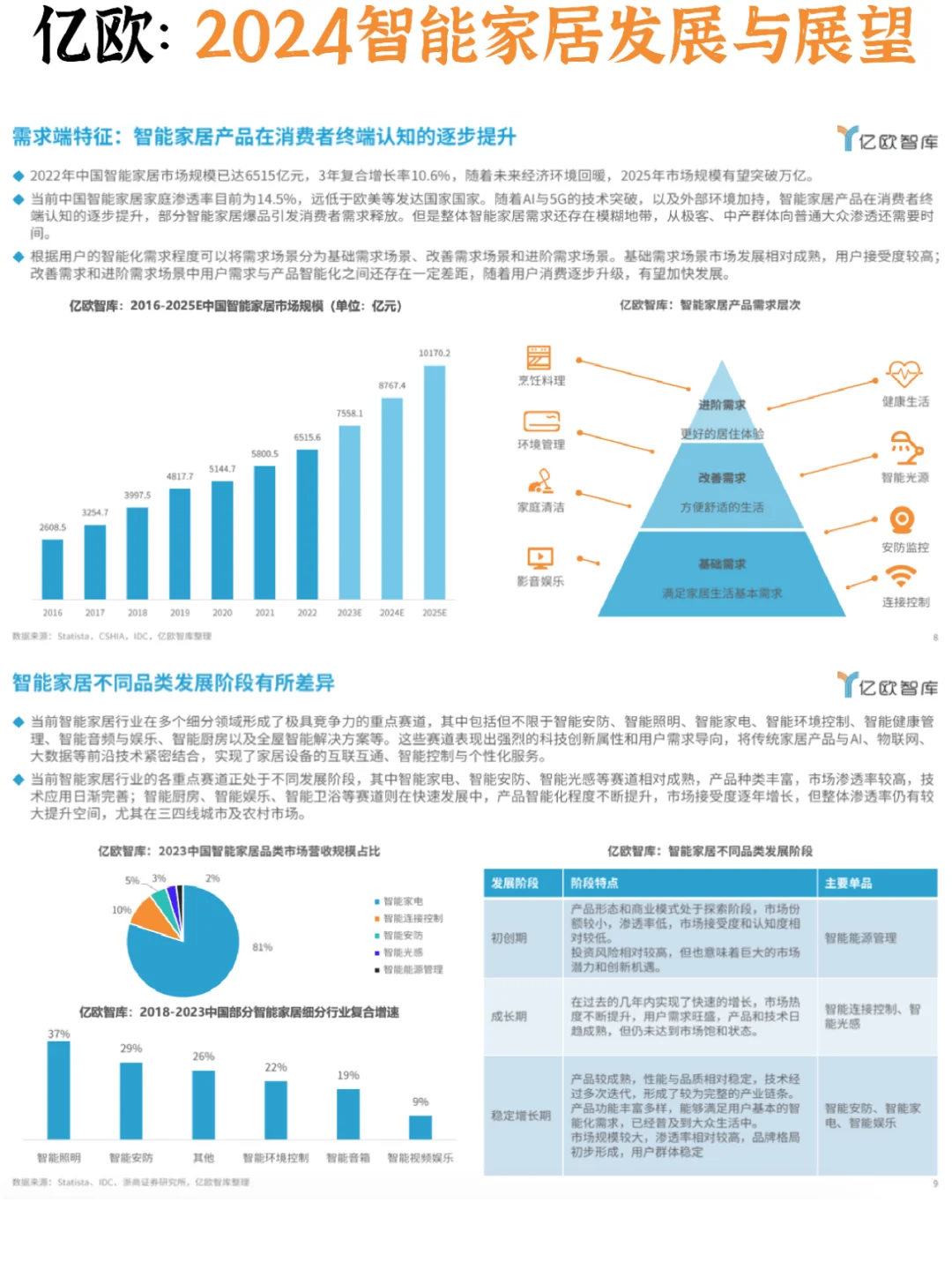 ?智能家居：2024行业创新发展与前景展望