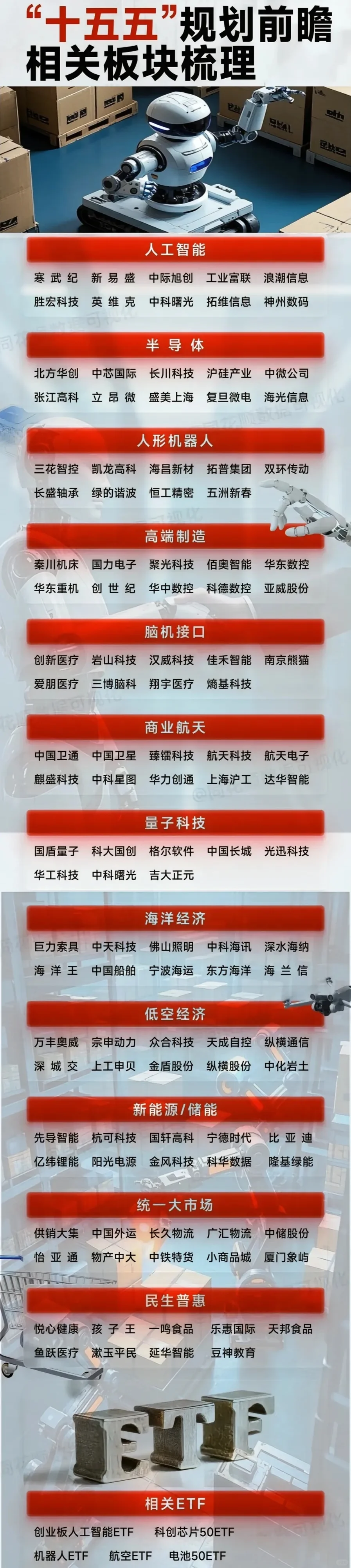 这些赛道藏着未来5年的财富密码✨