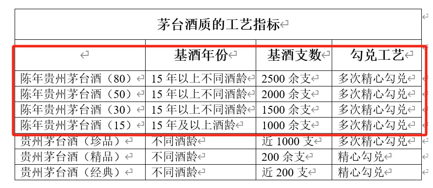 哪一款茅台年份酒更加“名副其实”？