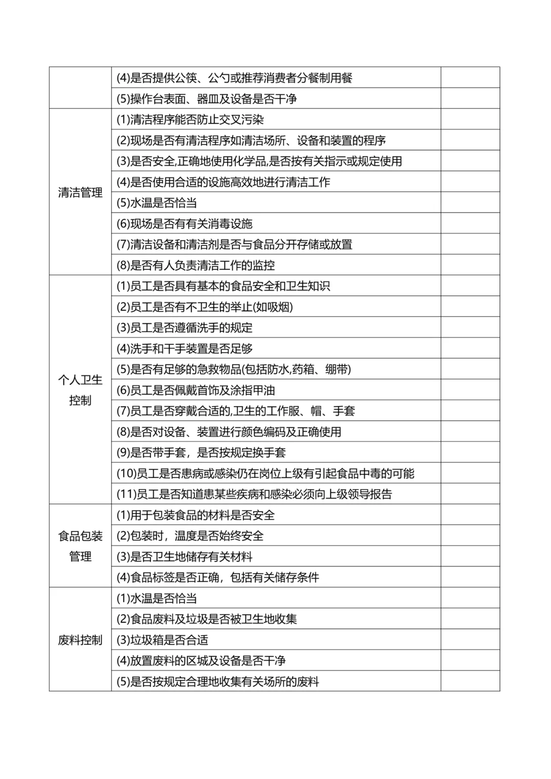 食品安全攻略|餐饮店食品安全检查表