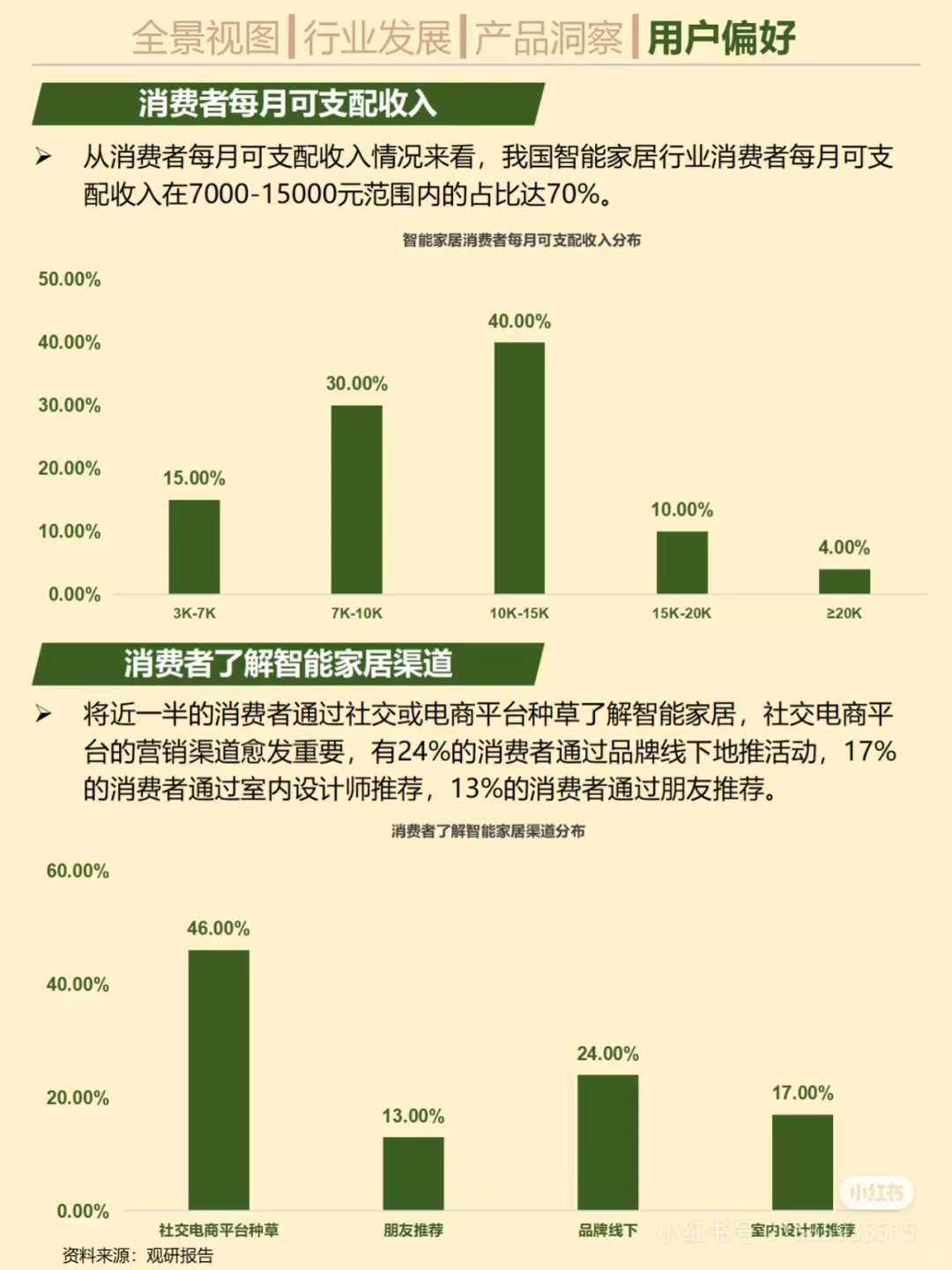 智能家居行业不算蓝海,但绝对是增长市场