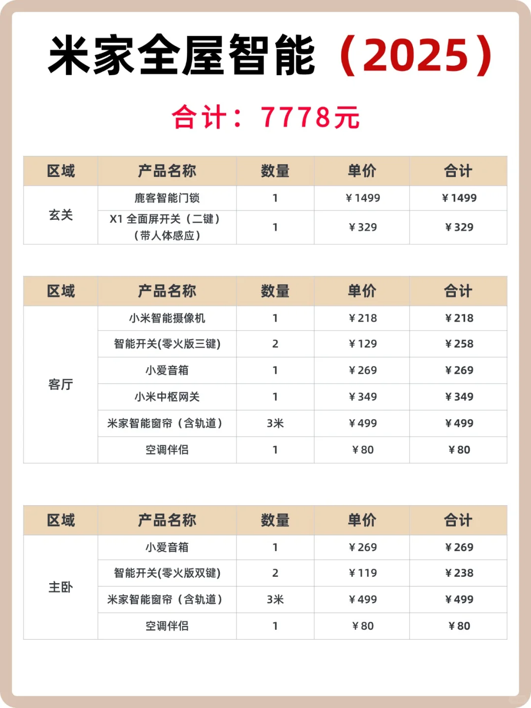 自己抄作业做全屋智能~起码省1W?
