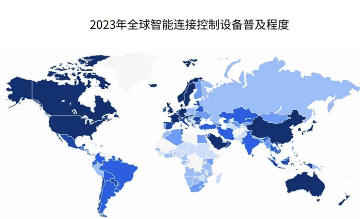 全球智能家居及细分品类市场规模