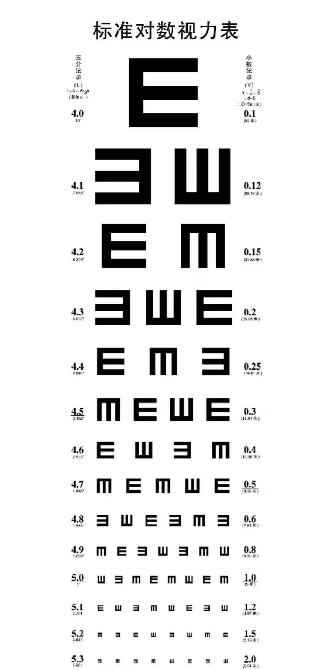 你能看到第几行