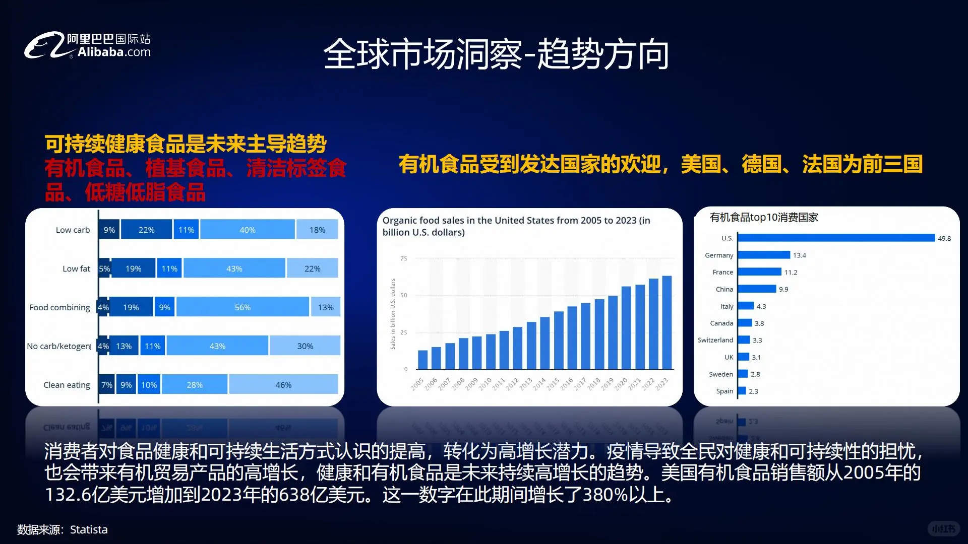 ?外贸新风向：食品饮料行业全球贸易趋势