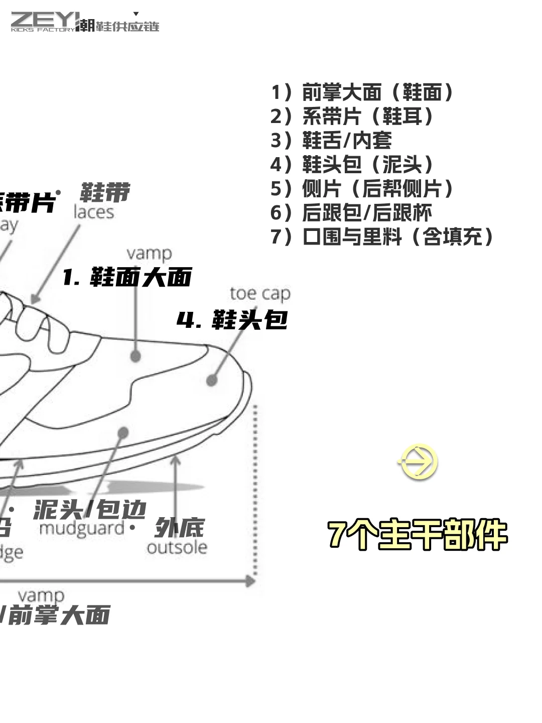 做鞋7 个关键部位,一眼看懂版型好坏