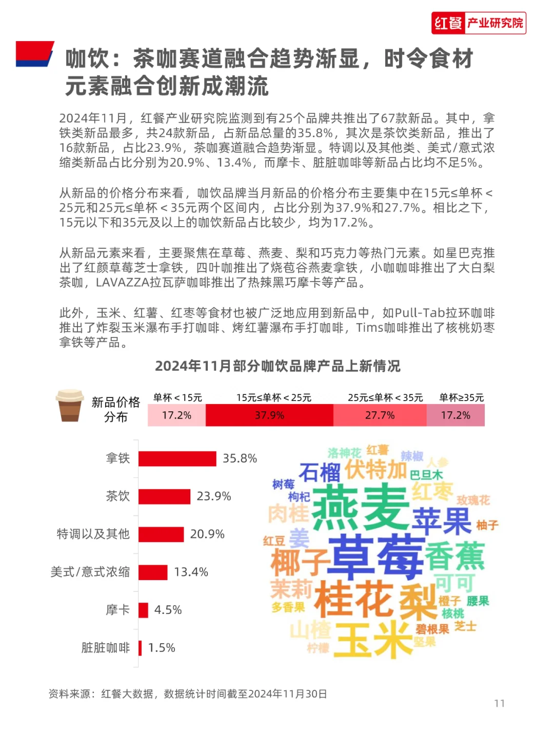 餐饮行业月度观察报告（2024年11月）