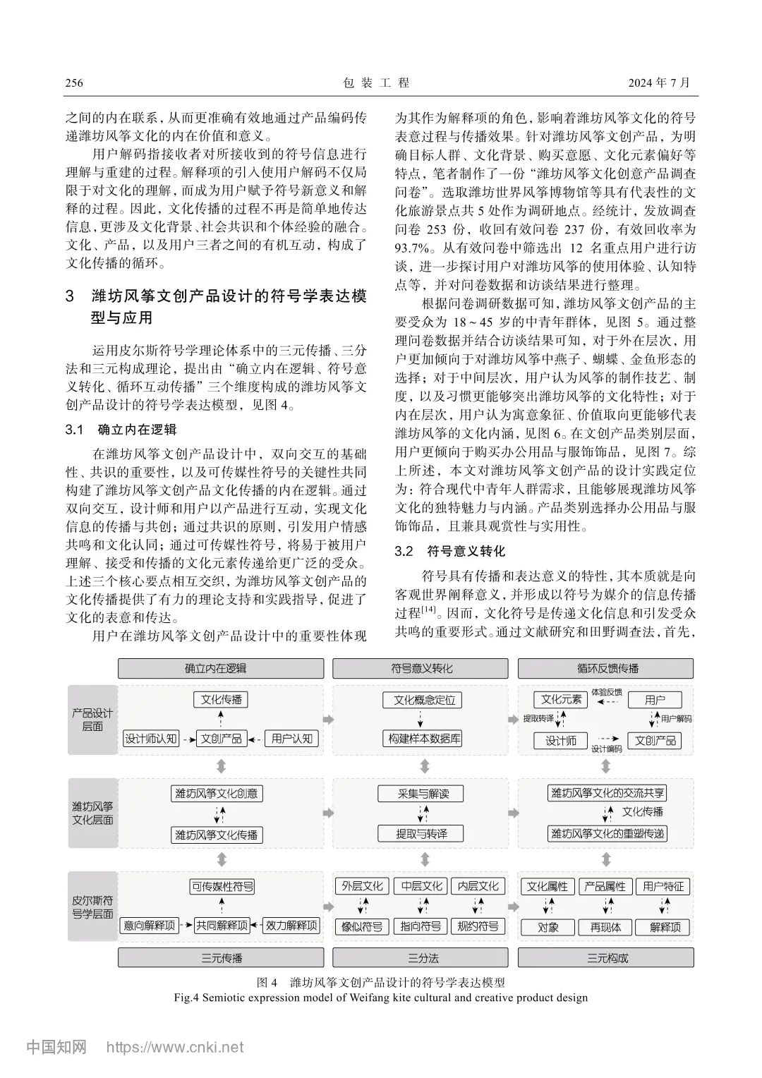 基于皮尔斯符号学的潍坊风筝文创产品设计