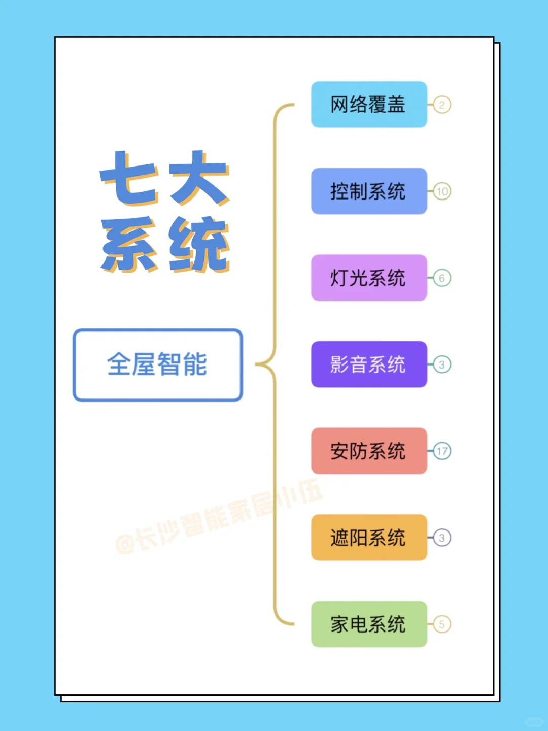 ‼️一篇就把全屋智能说清楚[点赞R]