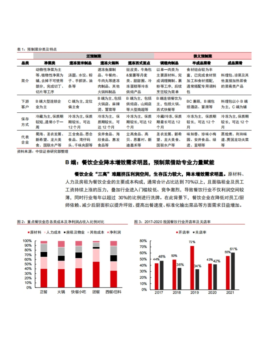 2023年食品饮料行业深度报告｜行业报告