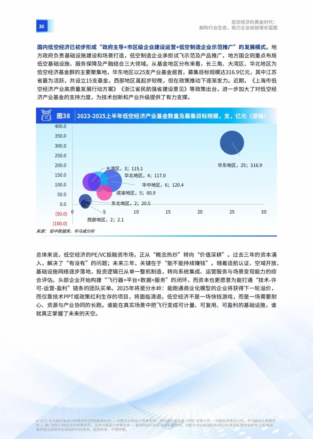♨️低空经济的黄金时代|产业生态解析
