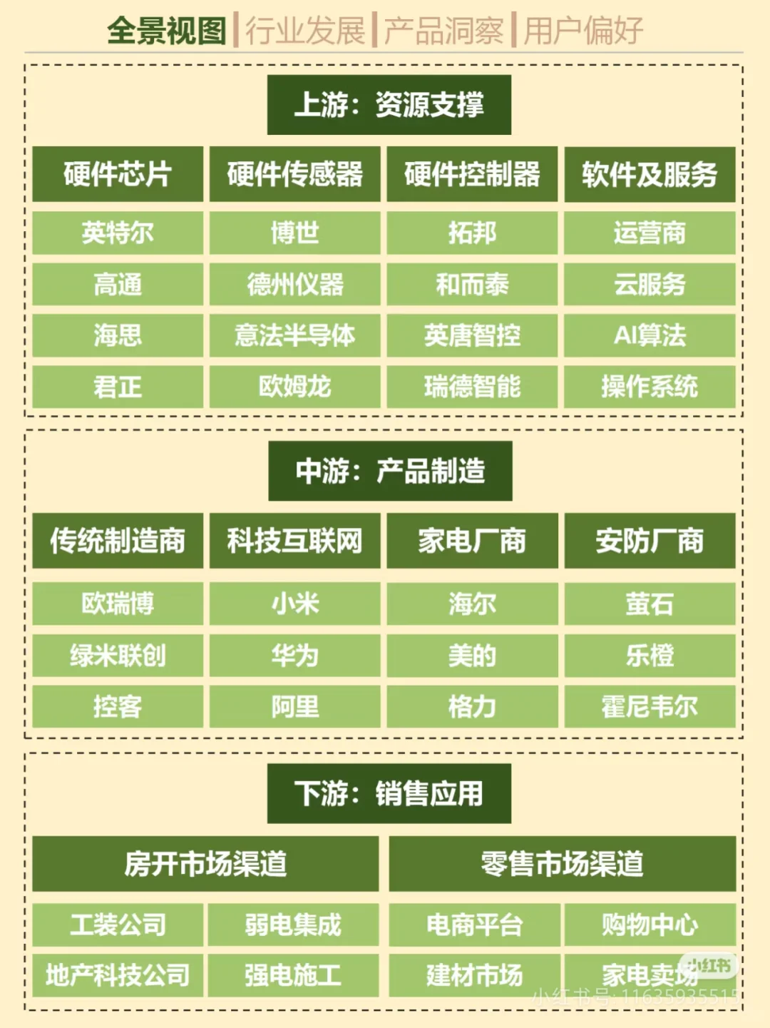 智能家居行业不算蓝海,但绝对是增长市场