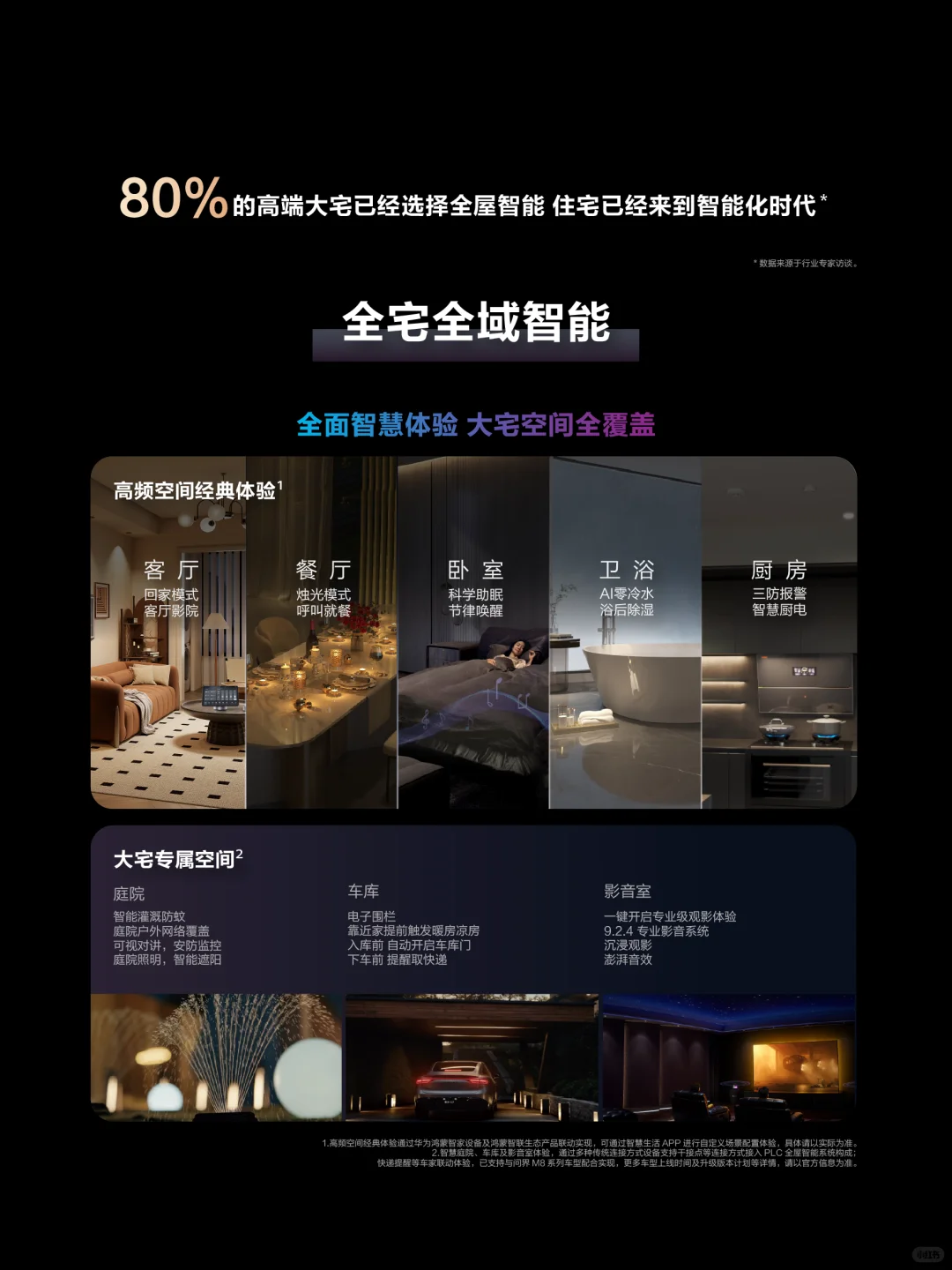 大宅都进化成这样了？是时候给家升个级啦！