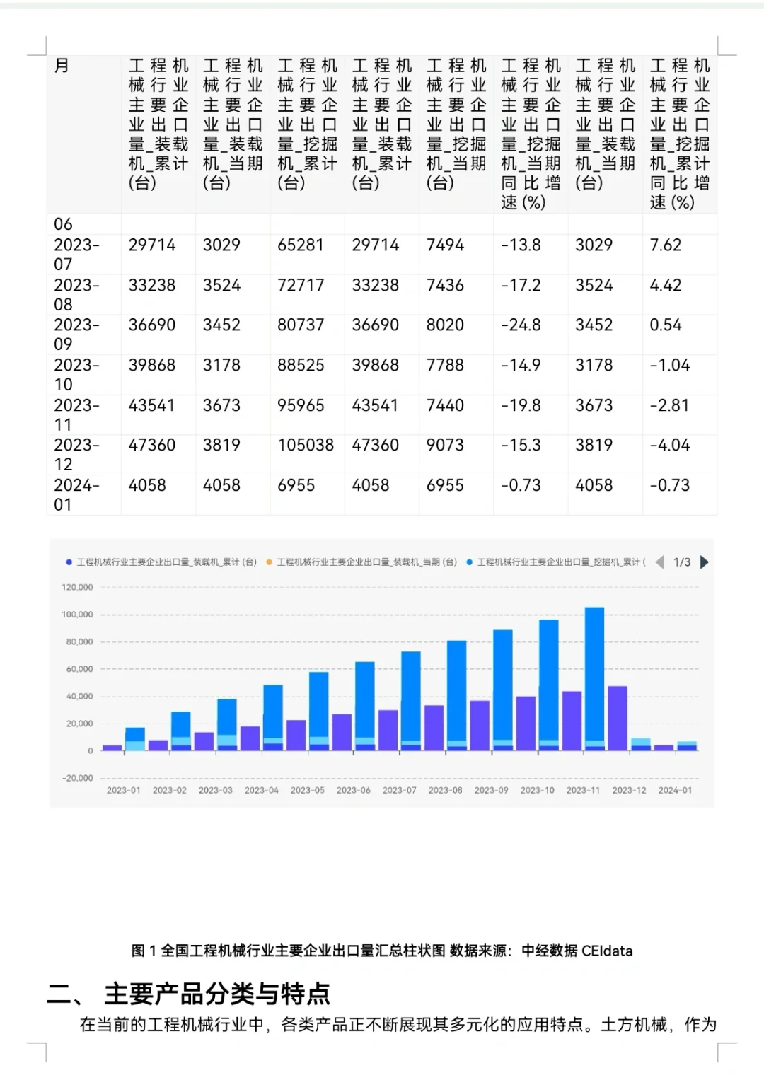 2024年机械行业的分析