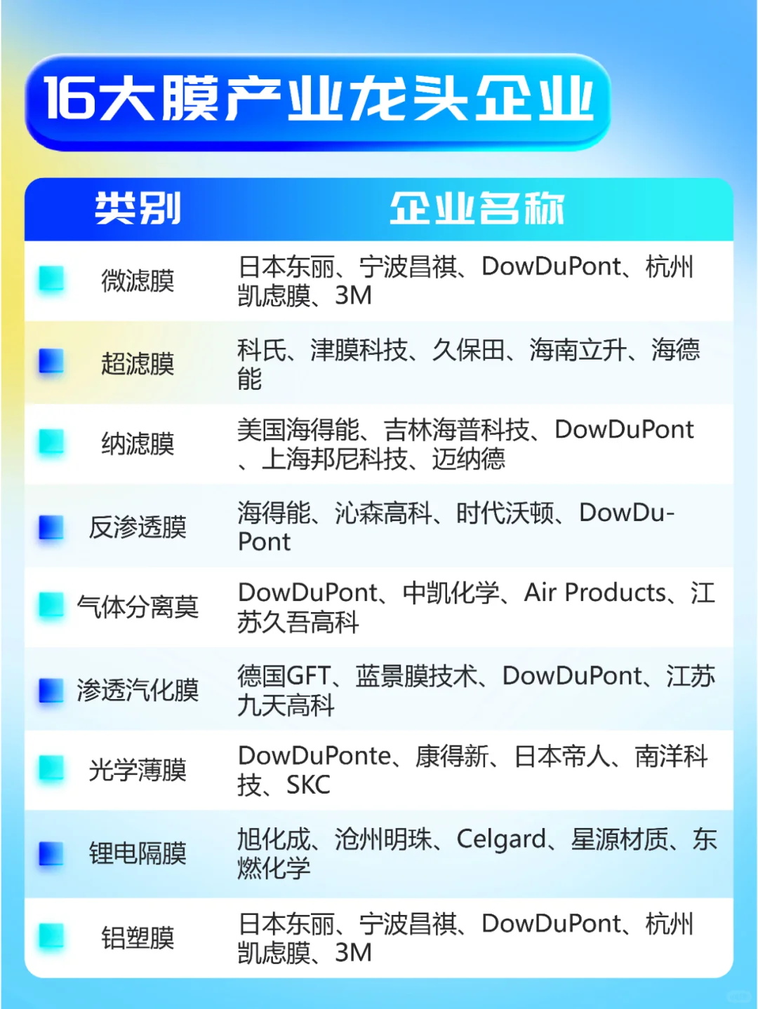 膜界巨擘！16大龙头企业盘点✨