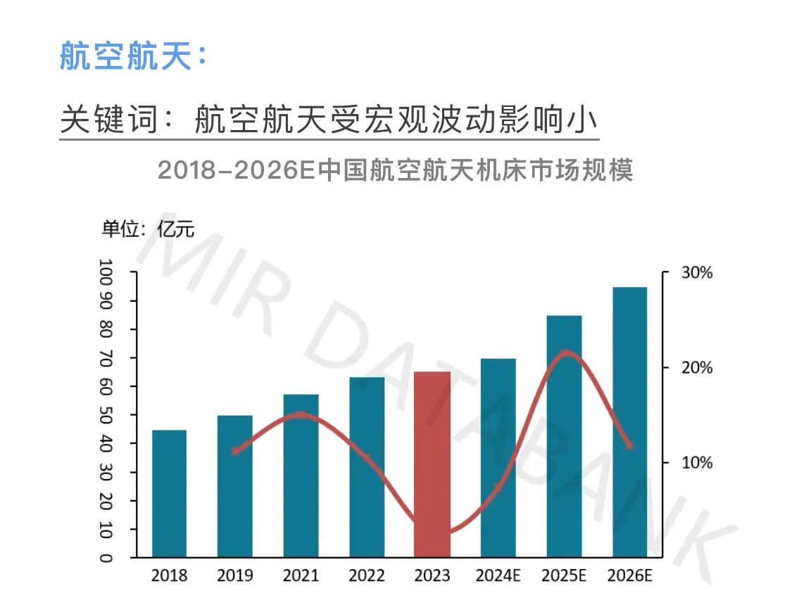 ?展望2024年中国金属切削机床市场