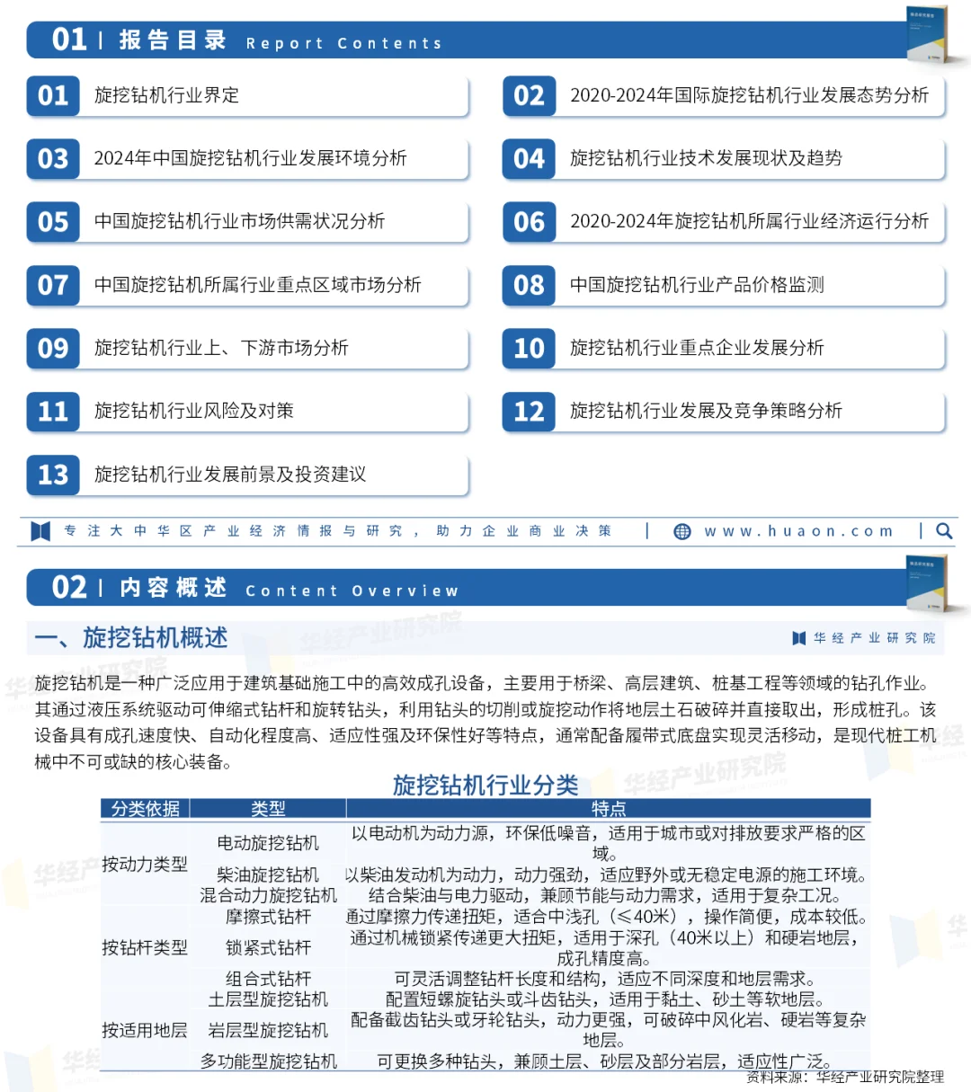 中国旋挖钻机行业市场发展现状及前景展望