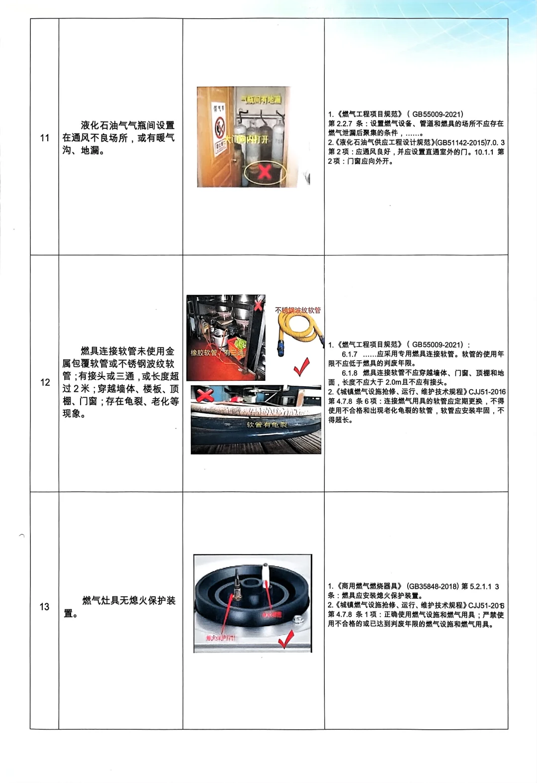 小场所常见隐患排查