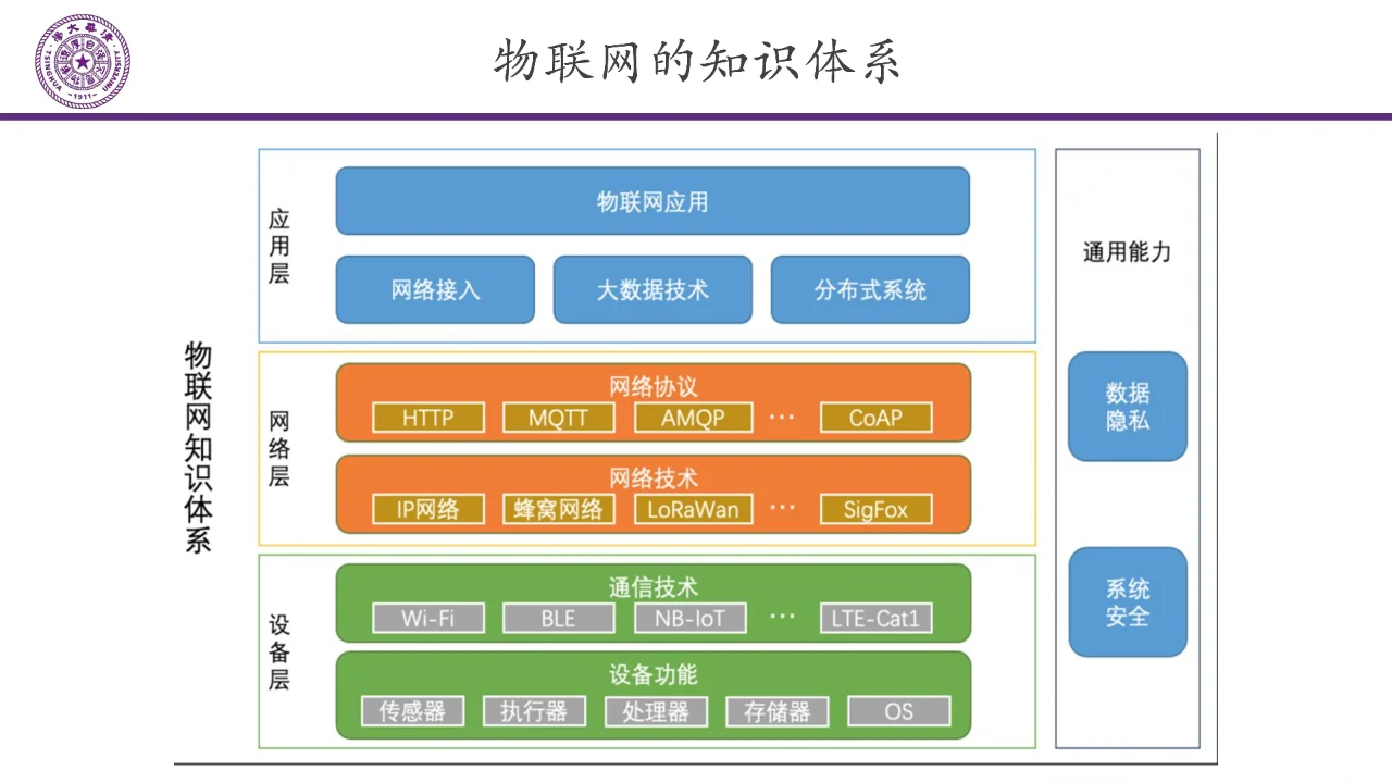 智能家居无线互联的未来趋势?