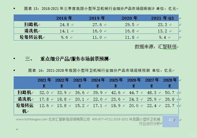 小型环卫机械行业市场研究与发展前景报告