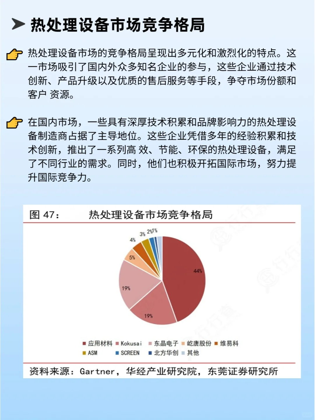 一天吃透一条产业链:No.15热处理设备