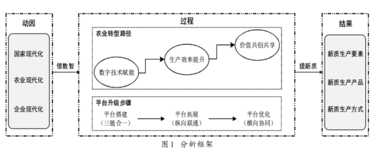 管理世界：农业如何借“数智”提“新质”？