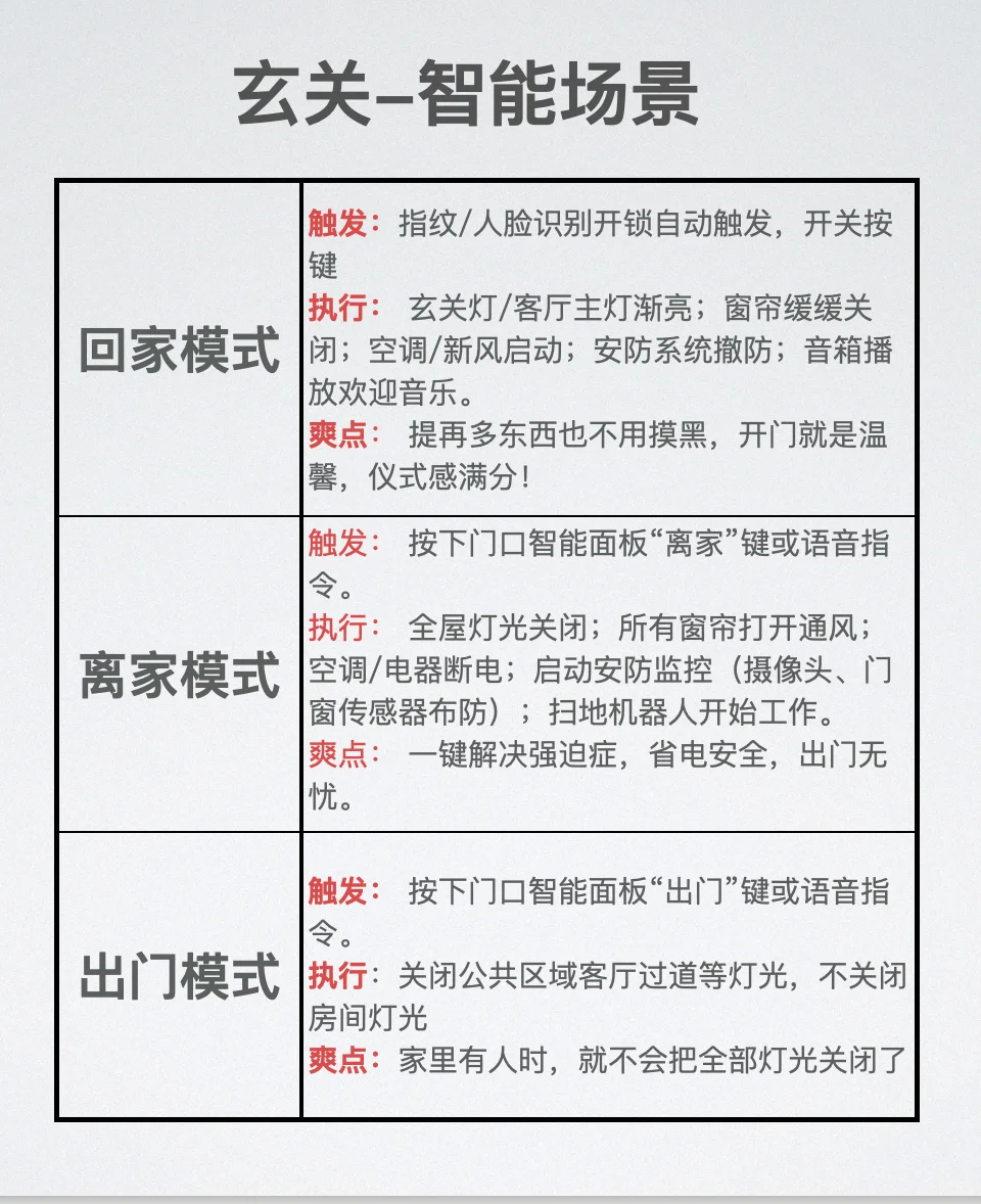 全屋智能可以有哪些场景？