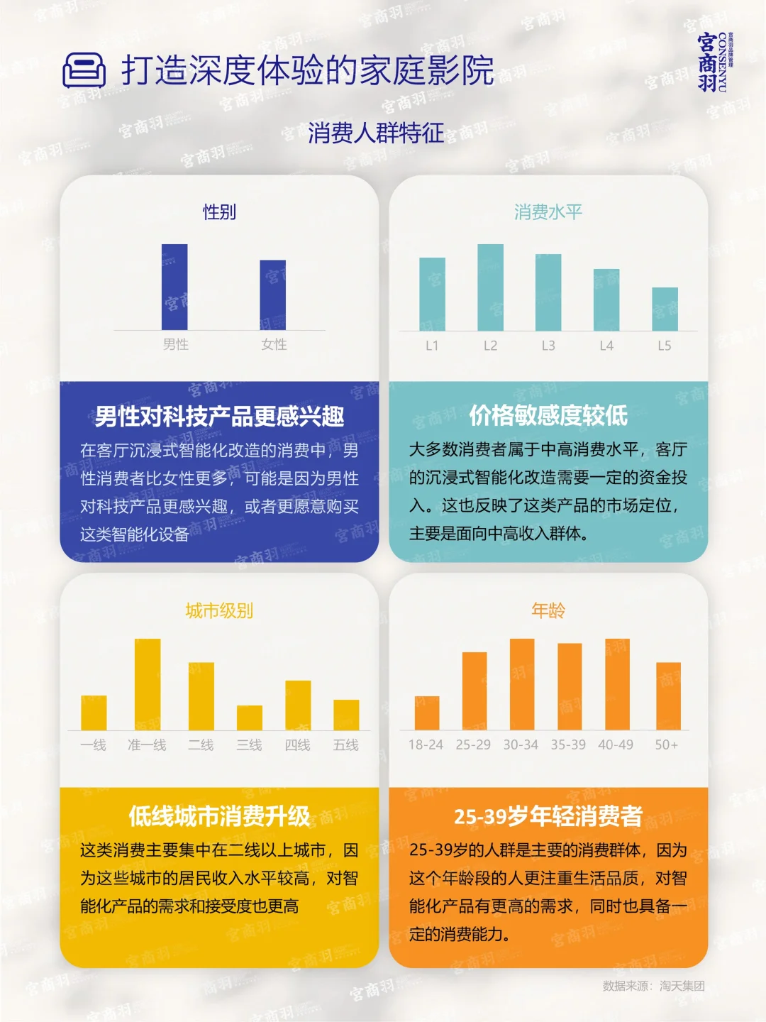 2025家居生活革命：10大场景化消费趋势解读
