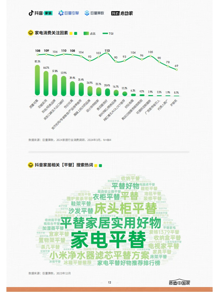 ? 2024家居行业趋势报告关键内容概览