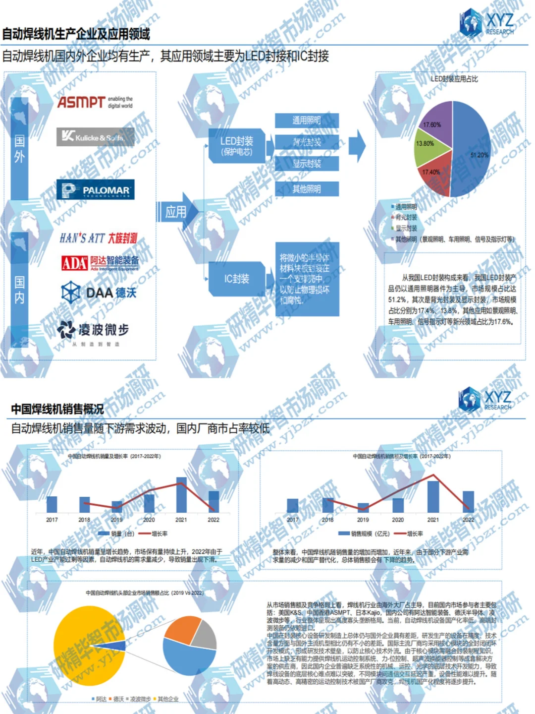 ?揭秘！自动焊线机行业调研报告解析?