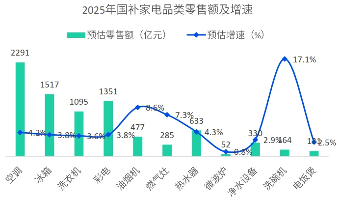 60页报告|2025AI新范式-大小家电营销