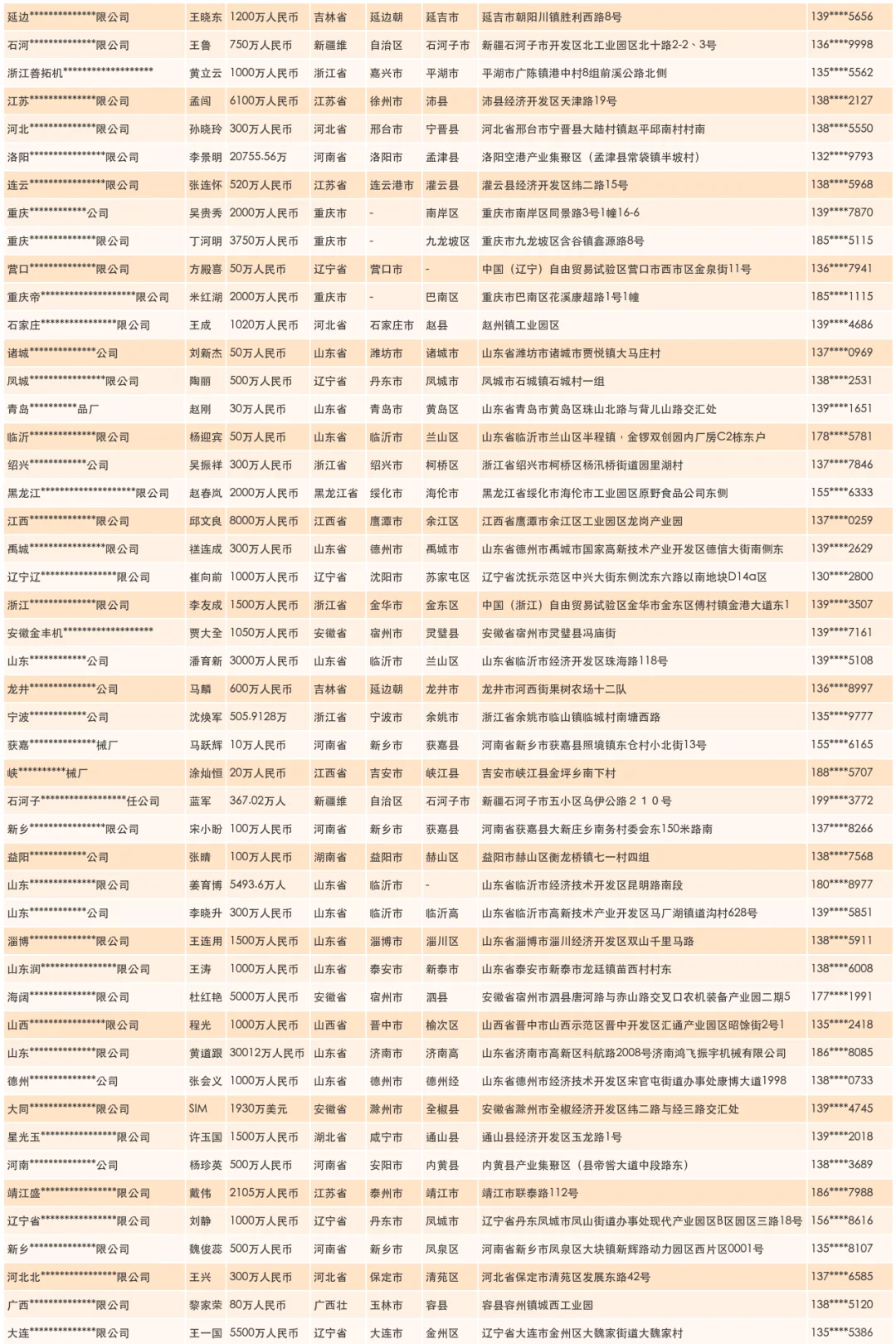 滴灌滴灌管滴灌带生产企业工厂名录汇总