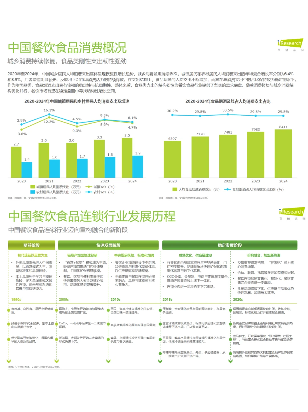 中国餐饮食品连锁加盟行业白皮书