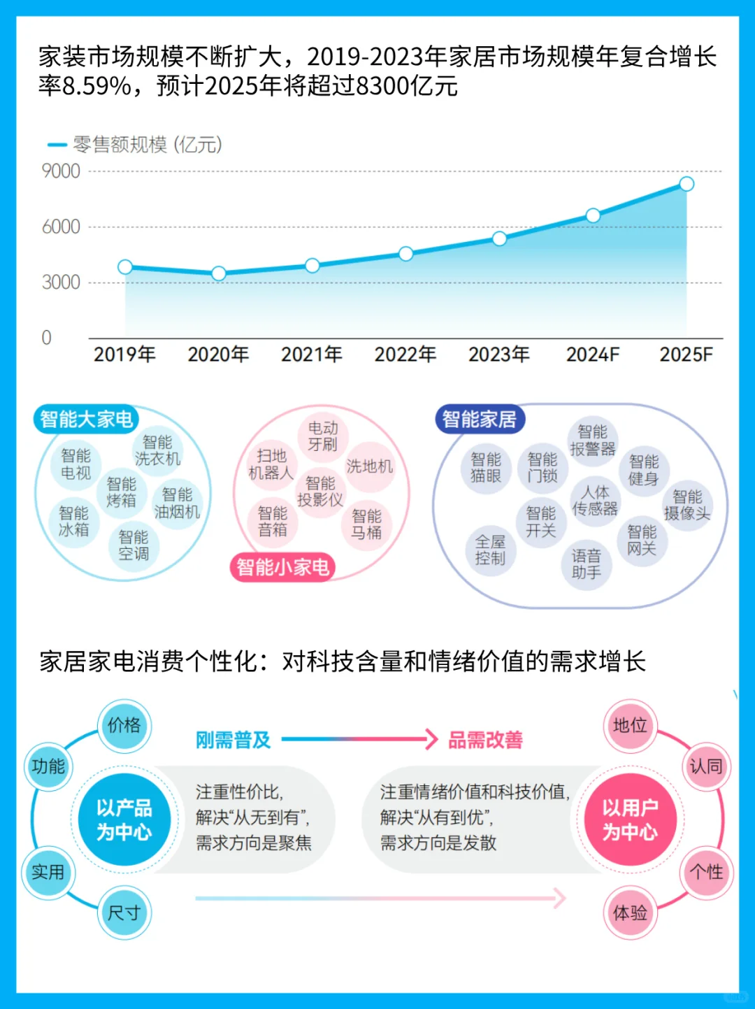 当家电遇上AI:2025年轻人家居生活洞察