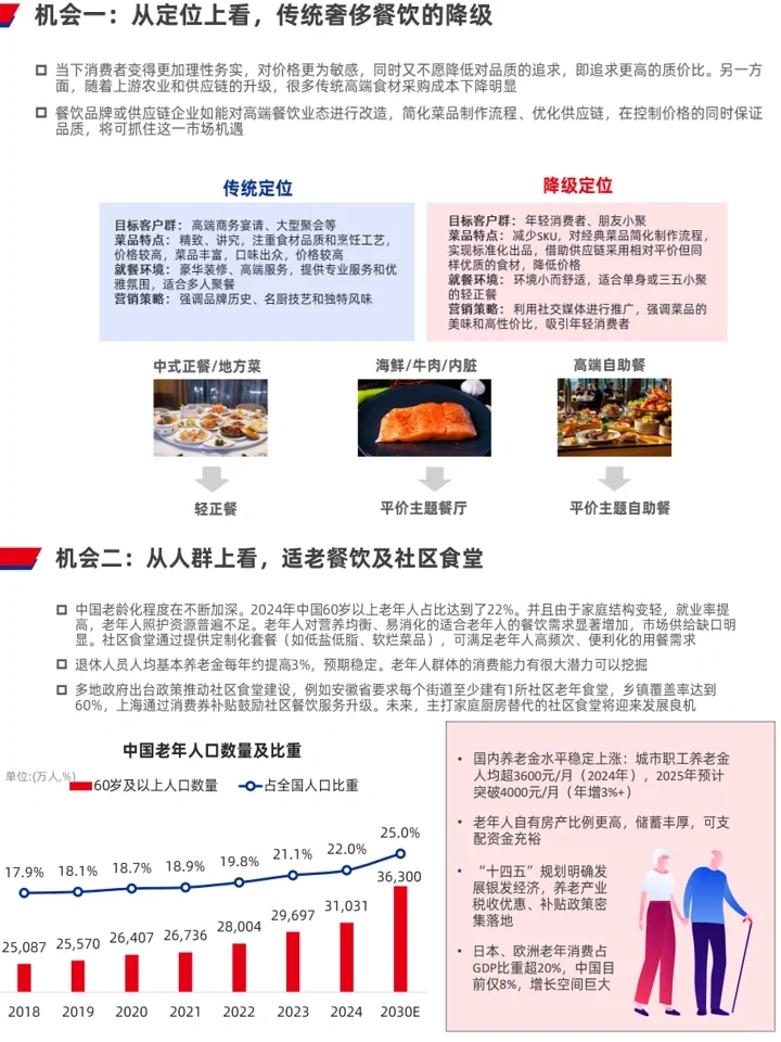2025中国餐饮产业现状及发展趋势洞察