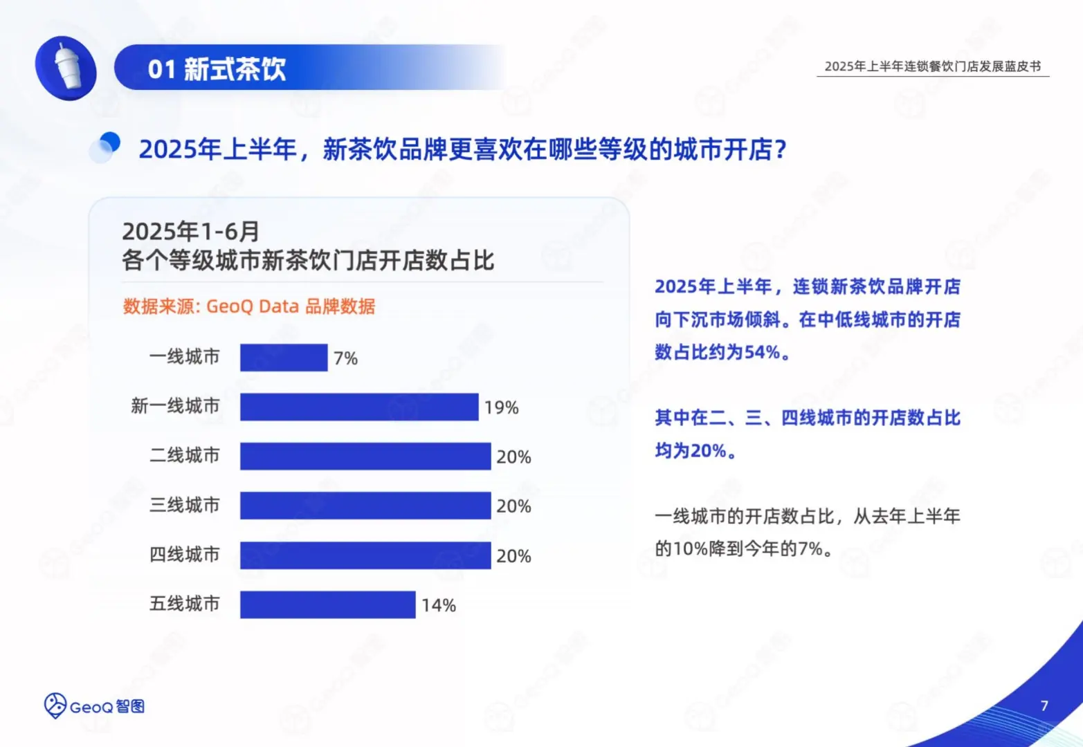 2025连锁餐饮半年报:6大赛道洗牌真相?