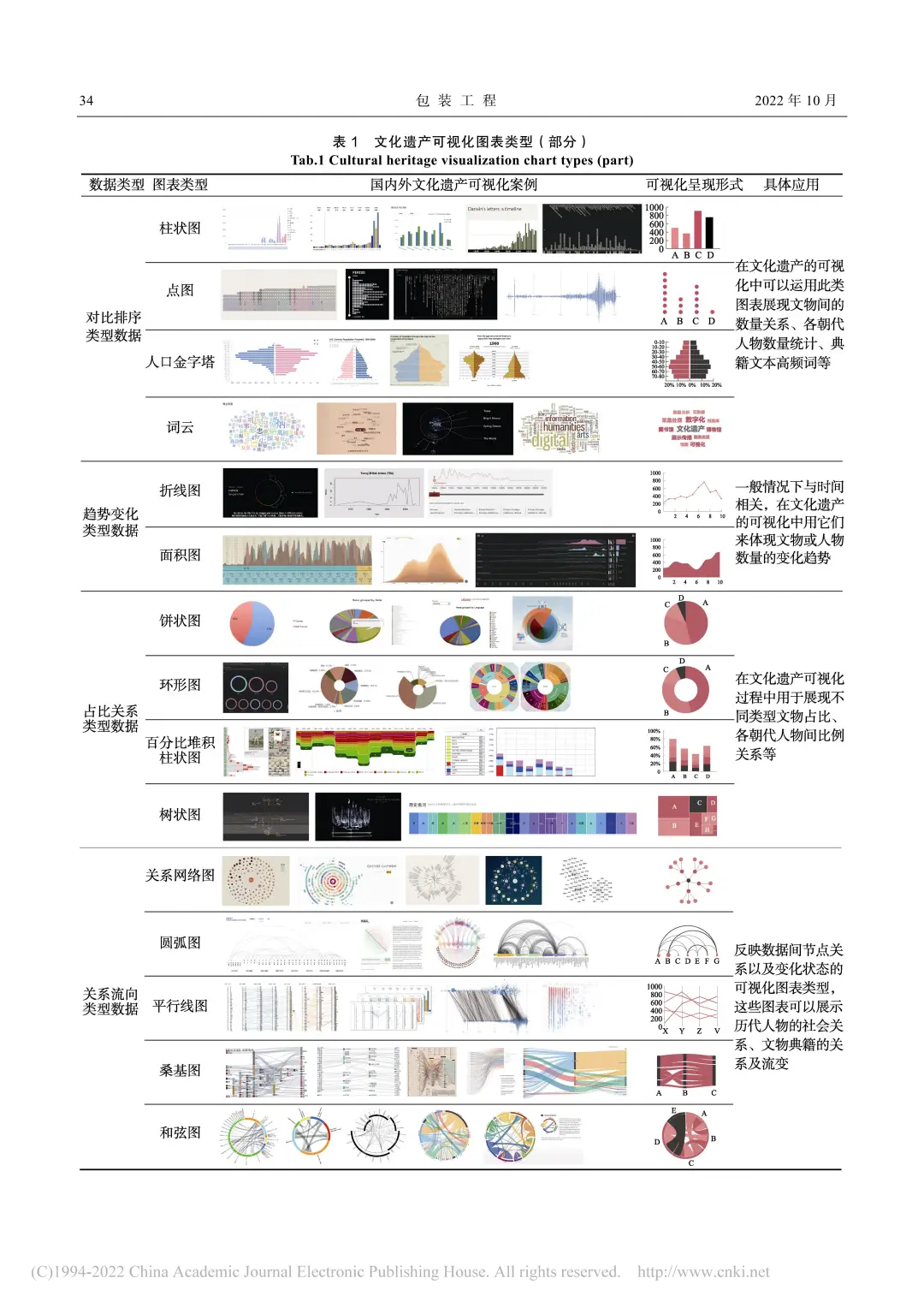 设计学丨文化遗产数字化保护及可视化?