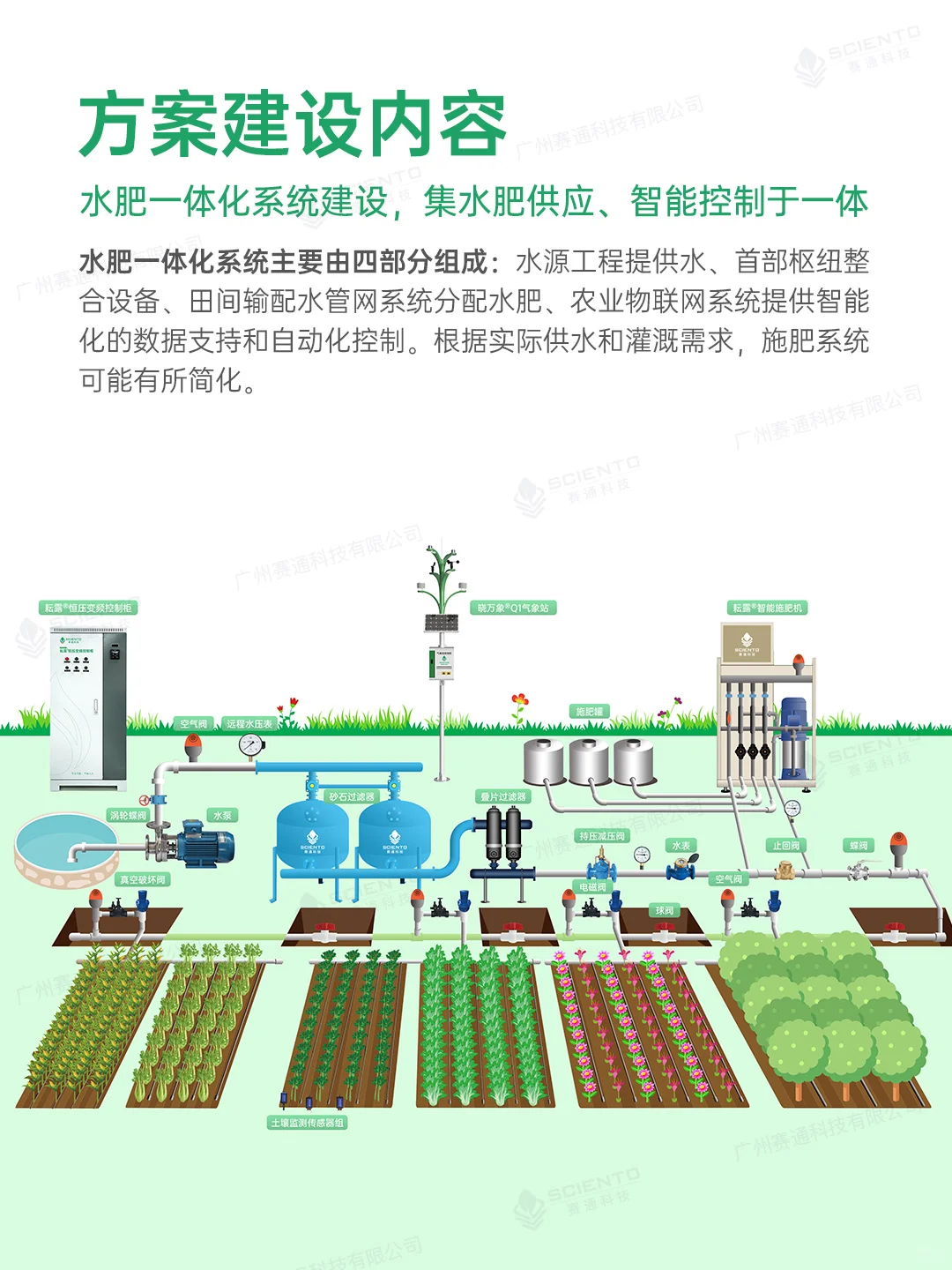 赛通科技 | 智慧农业水肥一体化解决方案