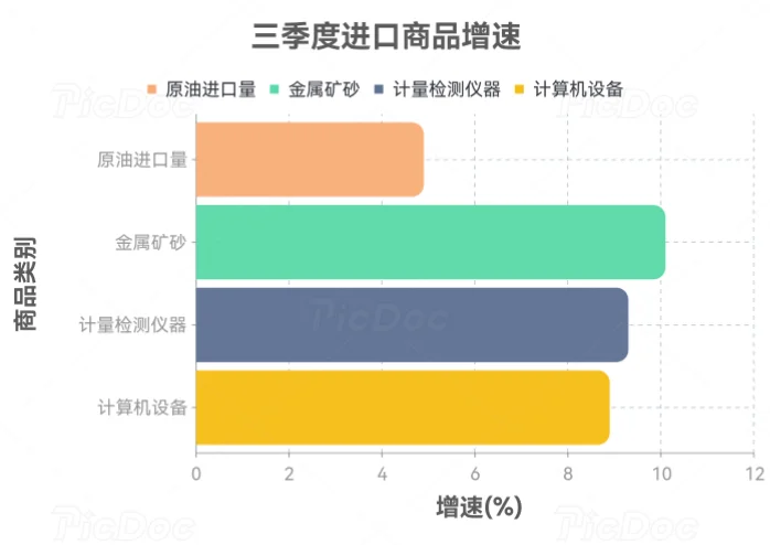 前三季度中国外贸数据汇总及核心特征分析
