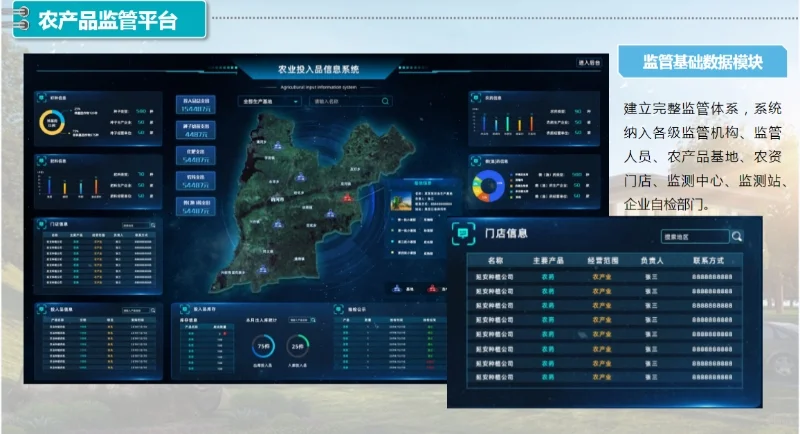 用数据守护农产品的品质