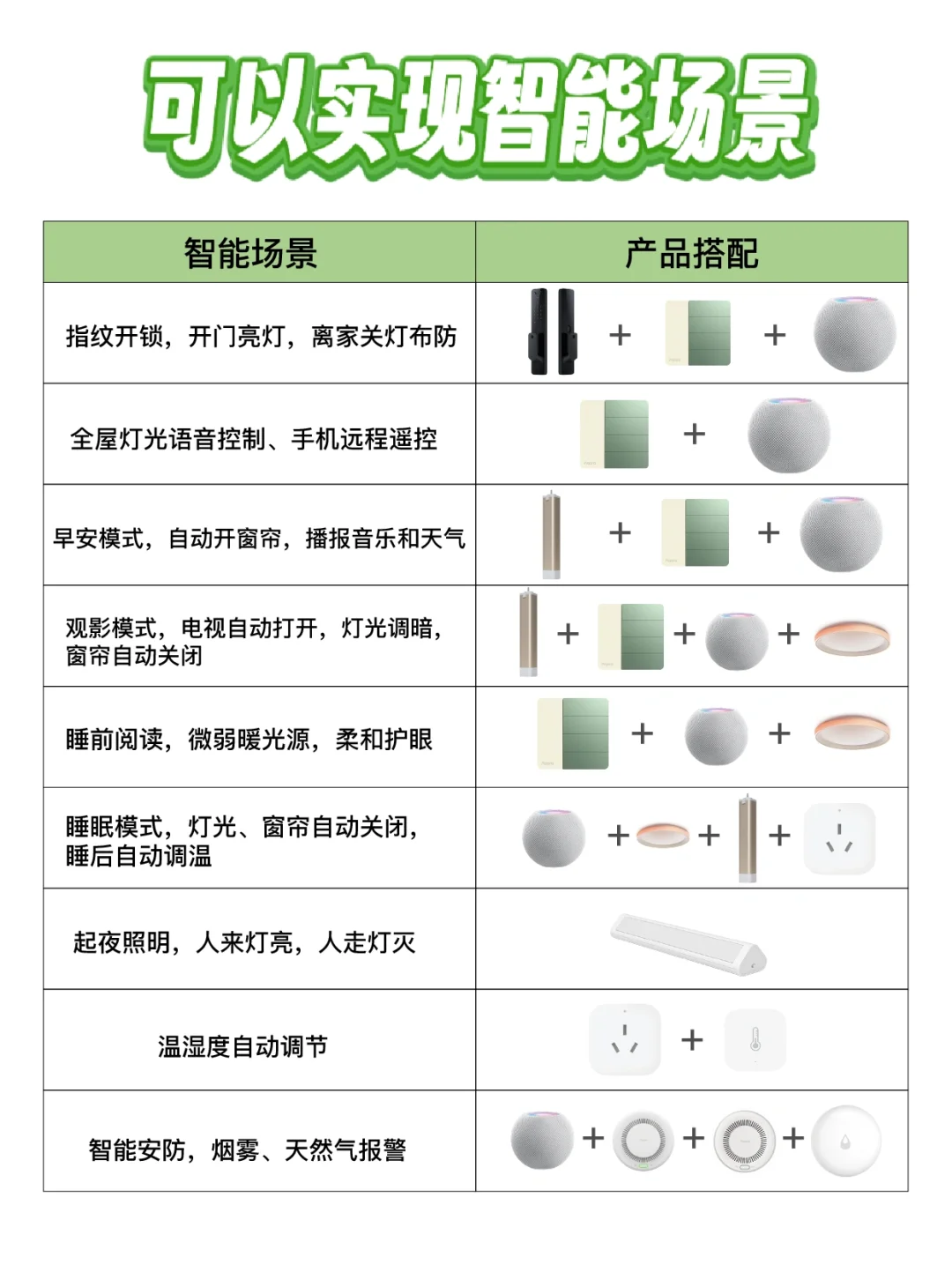 一张图搞定全屋智能‼️清单报价立马收藏✅