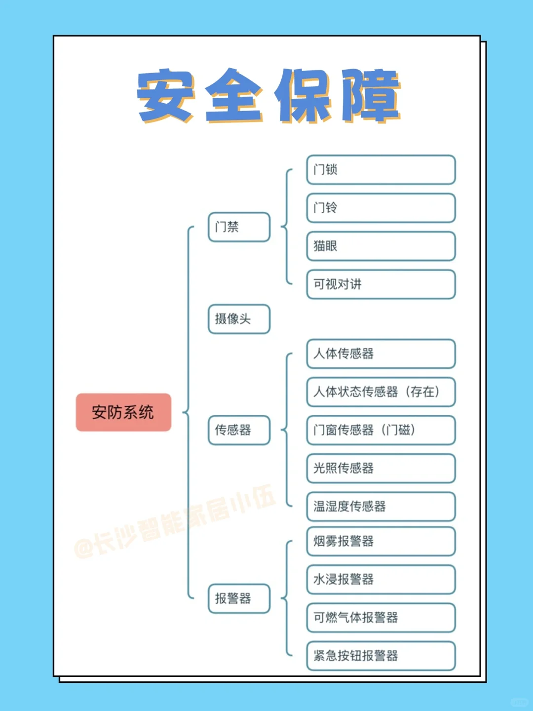 ‼️一篇就把全屋智能说清楚[点赞R]