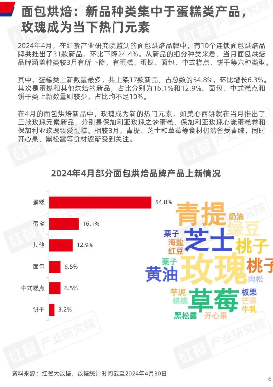 29页报告|餐饮行业月度观察报告(2024年4月)