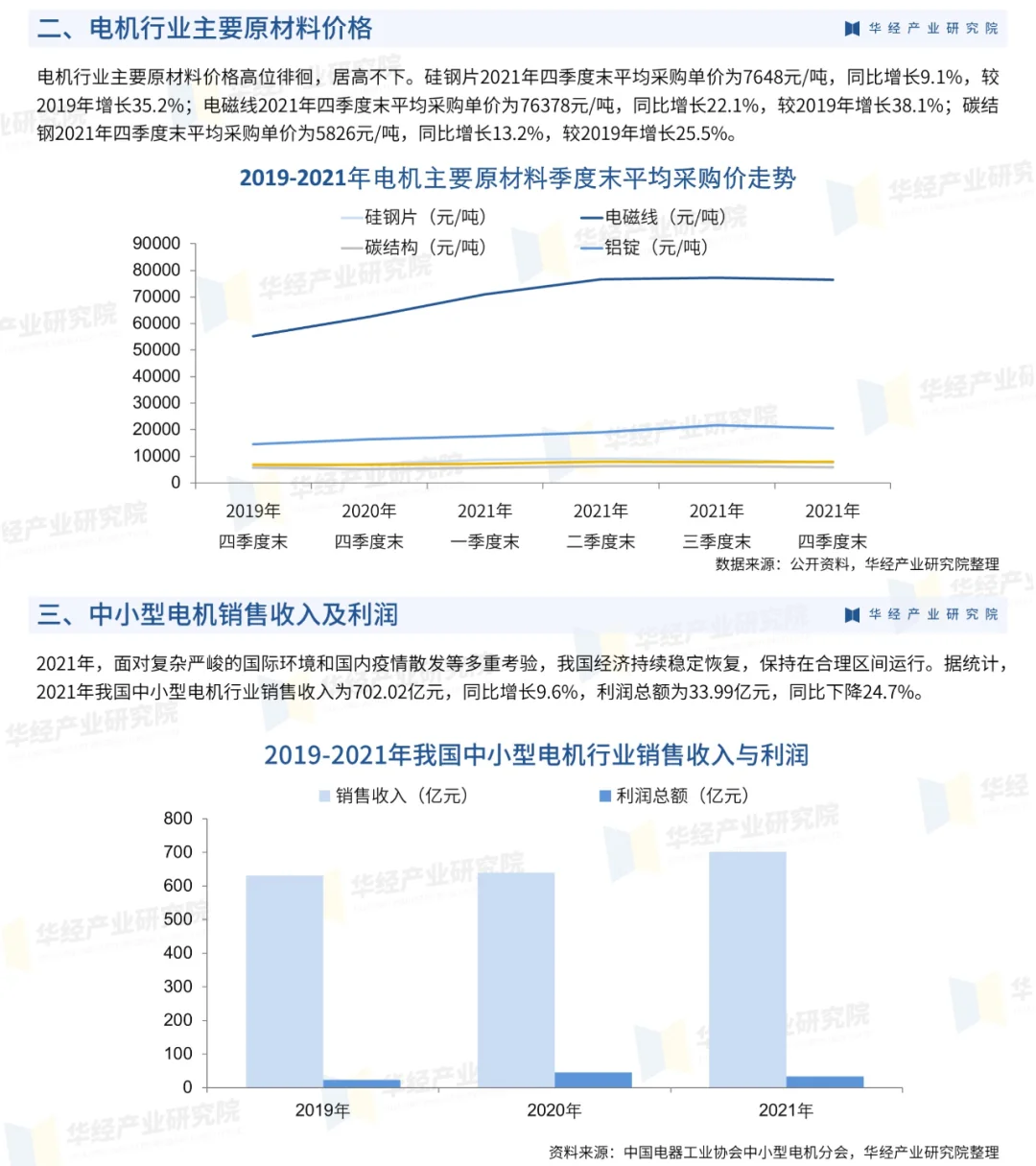 2023年中国中小型电机行业市场全景评估报告