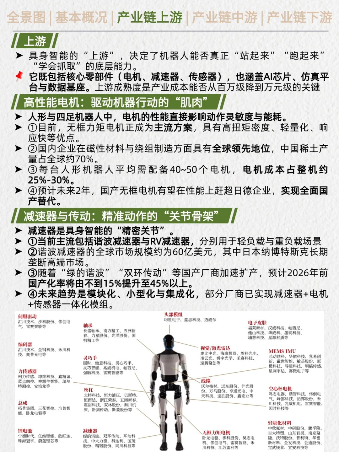 一天吃透产业链No.47：具身智能